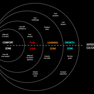 Intro Workshop: Out of the Comfort Zone